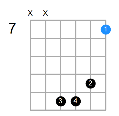 B9(no3) Chord